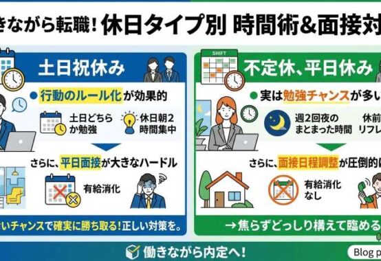 働きながら転職活動を行う社会人向けの「休日タイプ別 時間術と面接対策」の図解。土日祝休みの人は行動のルール化と少ない面接チャンスを活かす対策、不定休・平日休みの人は週2回の勉強チャンスと面接日程調整の有利さについて解説しています。