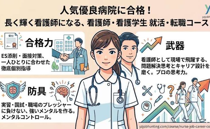 「人気優良病院に合格！長く輝く看護師になる、看護師・看護学生 就活・転職コース」のブログアイキャッチ画像。中央には笑顔の女性と男性の看護師ペア。左上にはES/面接対策の「合格力」、左下にはメンタルコントロールの「防具」、右側には問題解決・キャリア設計の「武器」を紹介するイラストパネル。下部にはYZ JobhuntingのロゴとURL